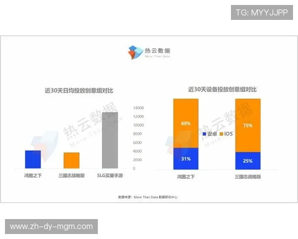 三国SLG手游的长寿命因素分析与玩家粘性提升策略探讨